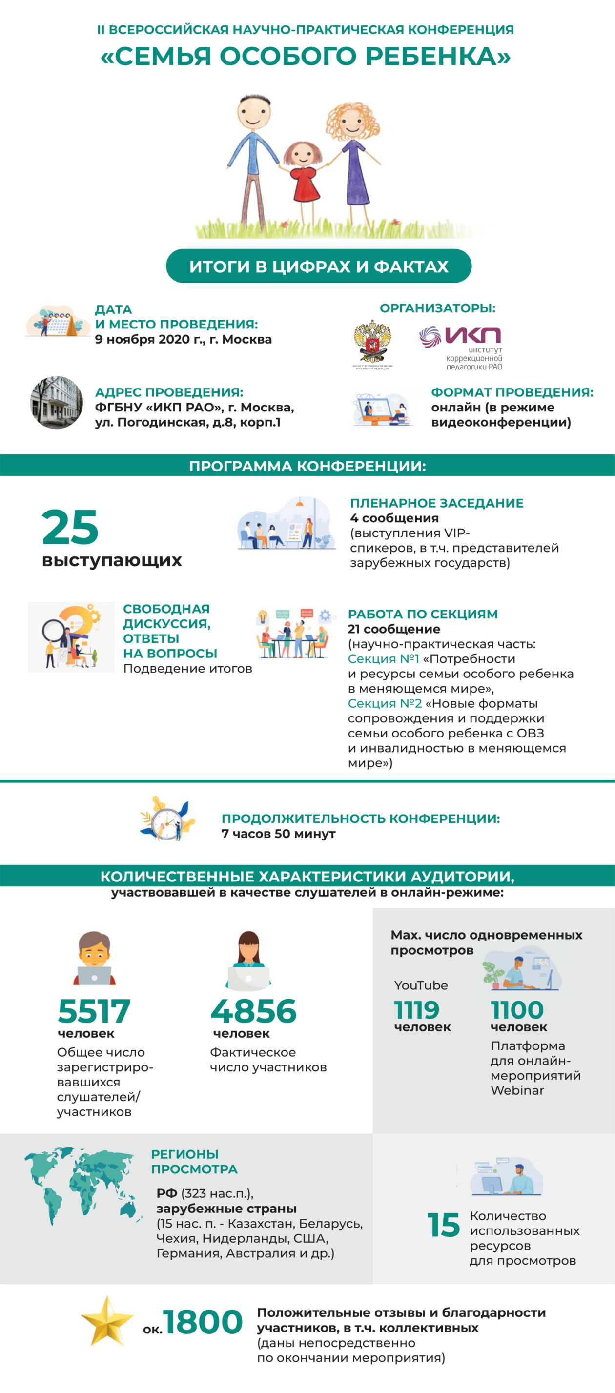 конференция семья ру. декан юридического факультета рггу. конференции юрфак. конференция реабилитационных центров. конференция семья особого ребенка 2022.