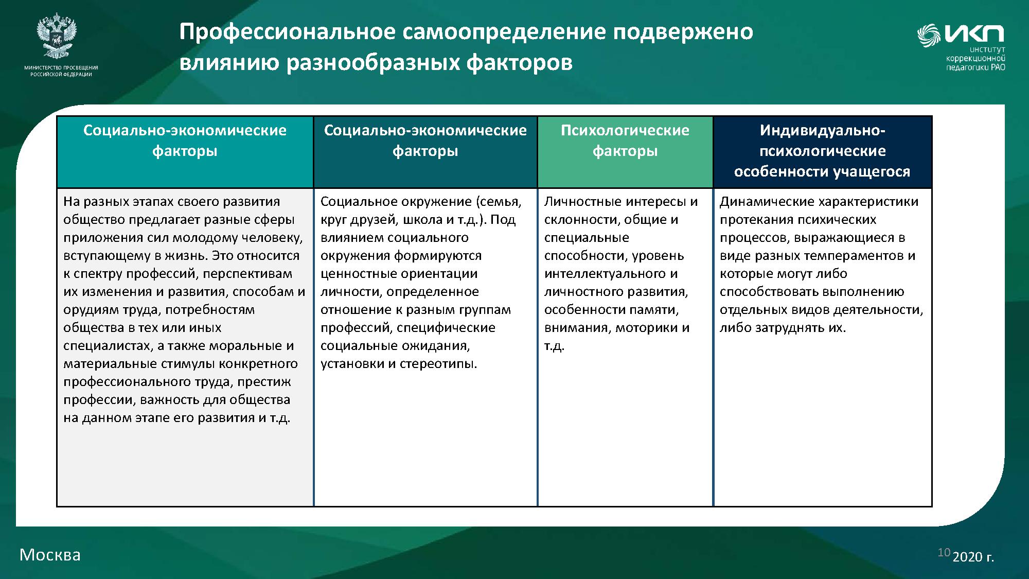 3-10 - ИКП