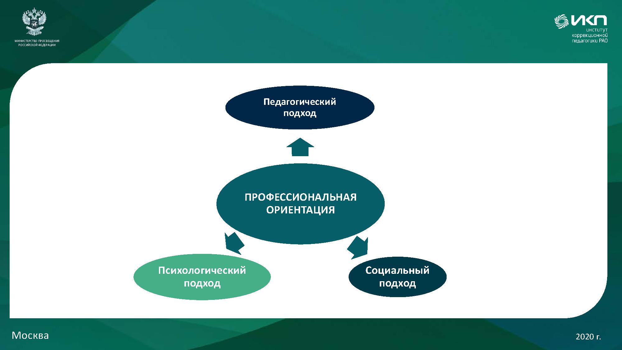 Институт коррекционной педагогики