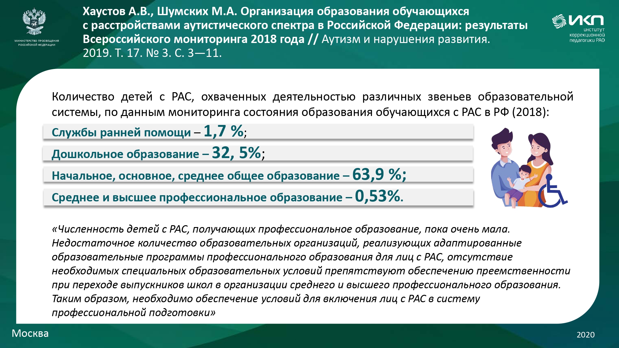 29-11 - ИКП