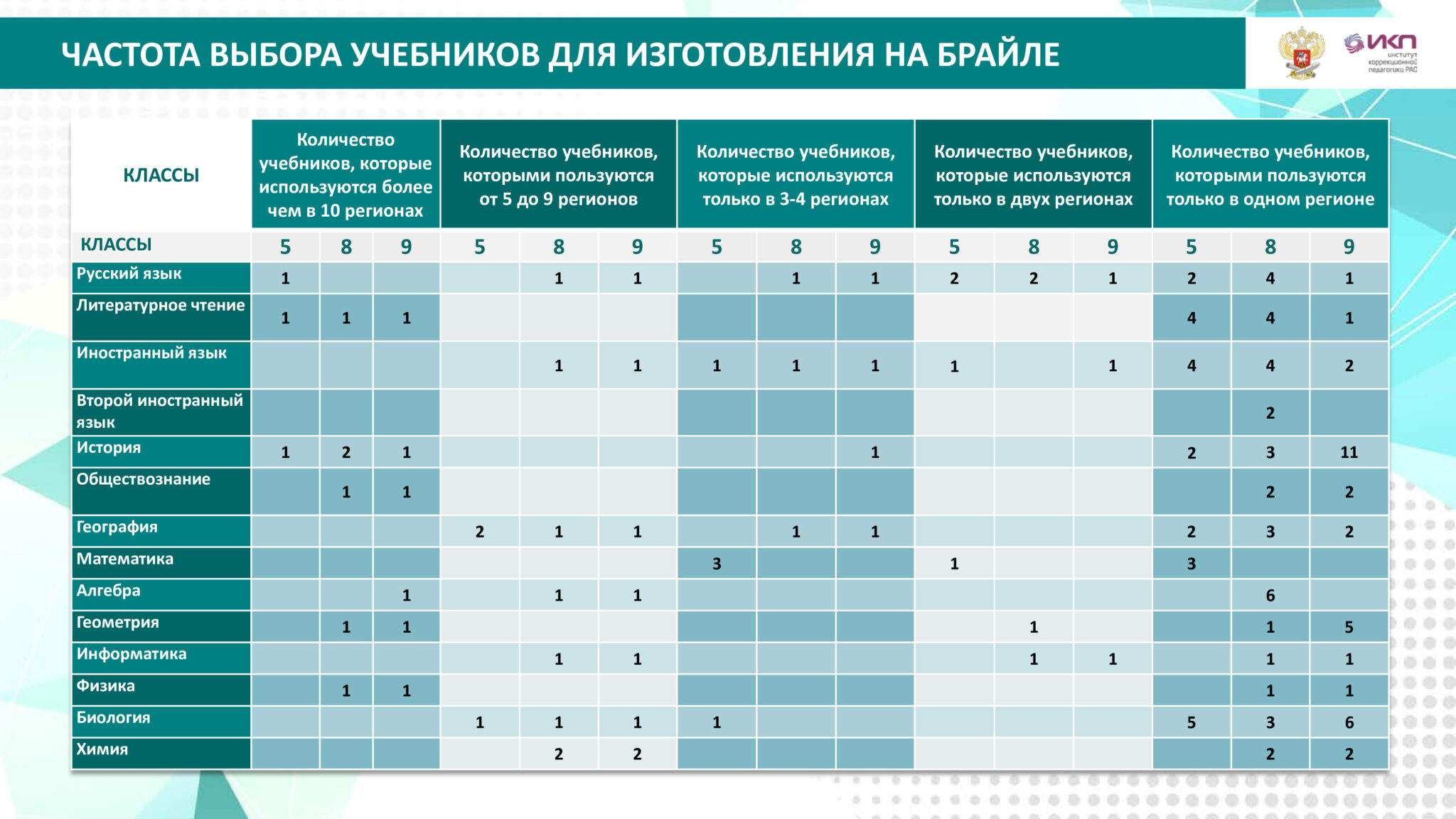 Мониторинг учебных пособий