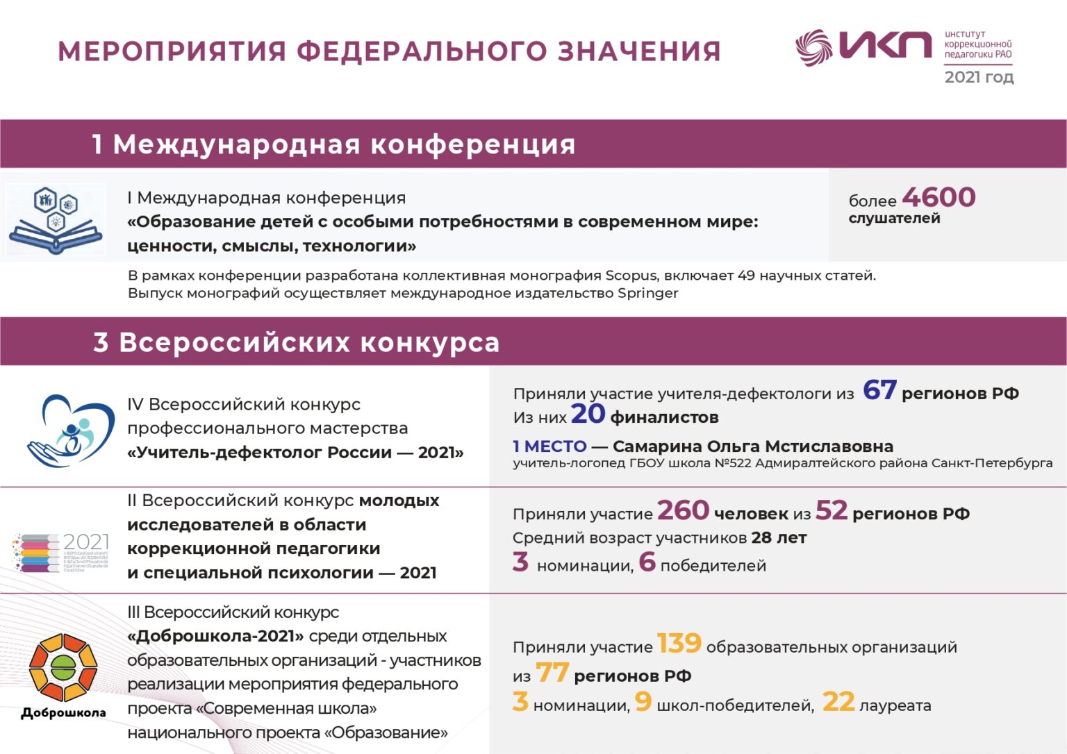 Институт коррекционной педагогики. Институт коррекционной педагогики РАО. Институт коррекционной педагогики РАО лаборатории и научные центры.